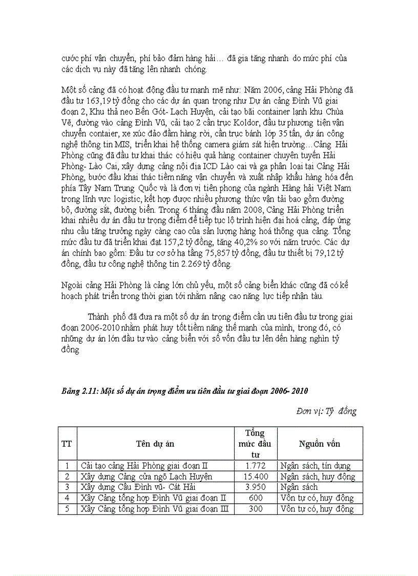 image for page Đầu tư phát triển kinh tế hàng hải khu vực Hải Phòng thực trạng và giải pháp