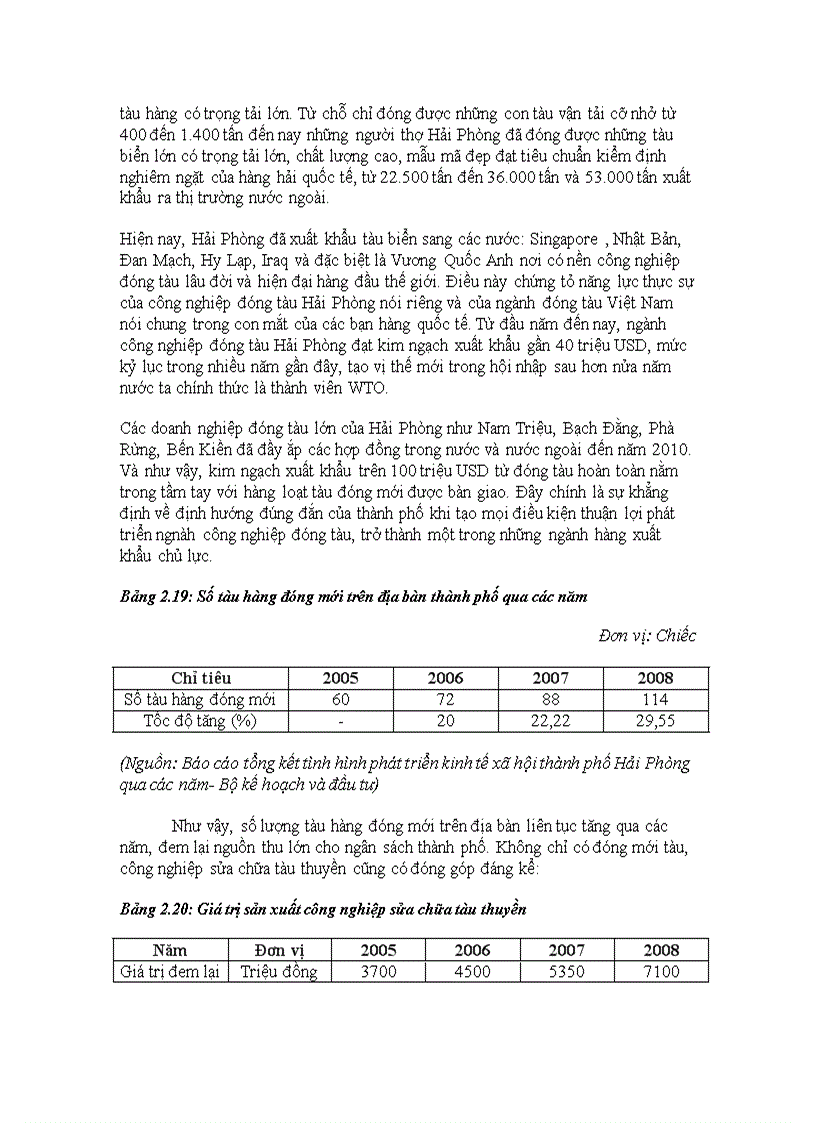 image for page Đầu tư phát triển kinh tế hàng hải khu vực Hải Phòng thực trạng và giải pháp