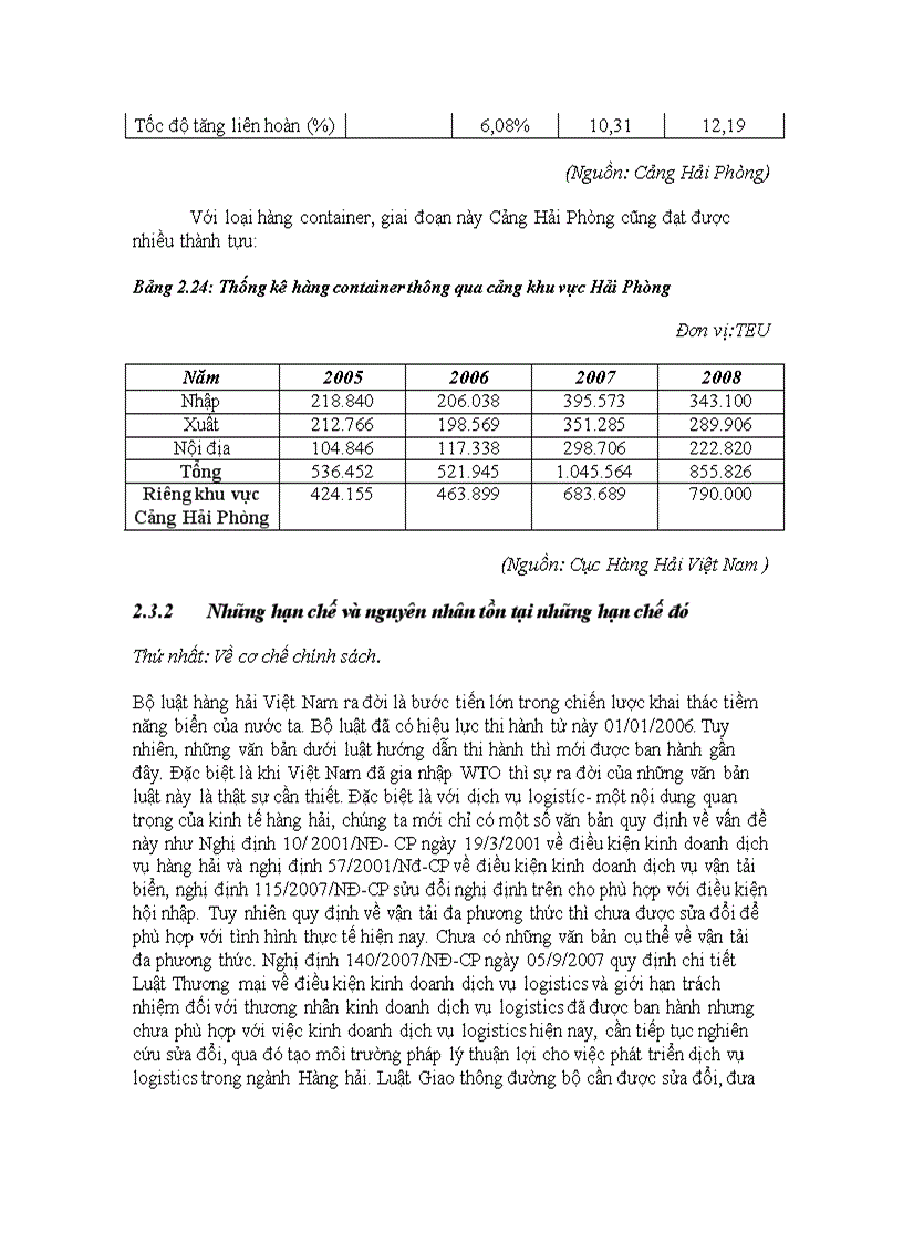 image for page Đầu tư phát triển kinh tế hàng hải khu vực Hải Phòng thực trạng và giải pháp