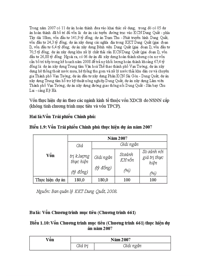 image for page Đầu tư phát triển Khu kinh tế Dung Quất Thực trạng và giải pháp