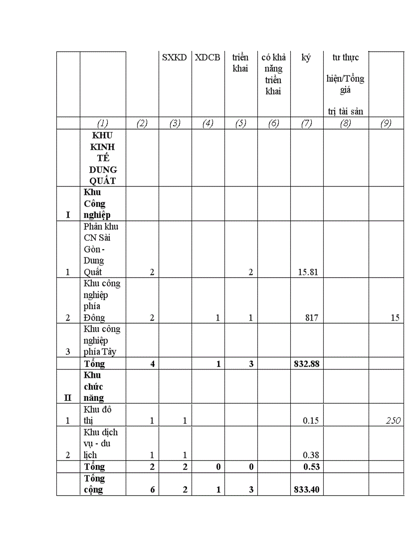 image for page Đầu tư phát triển Khu kinh tế Dung Quất Thực trạng và giải pháp