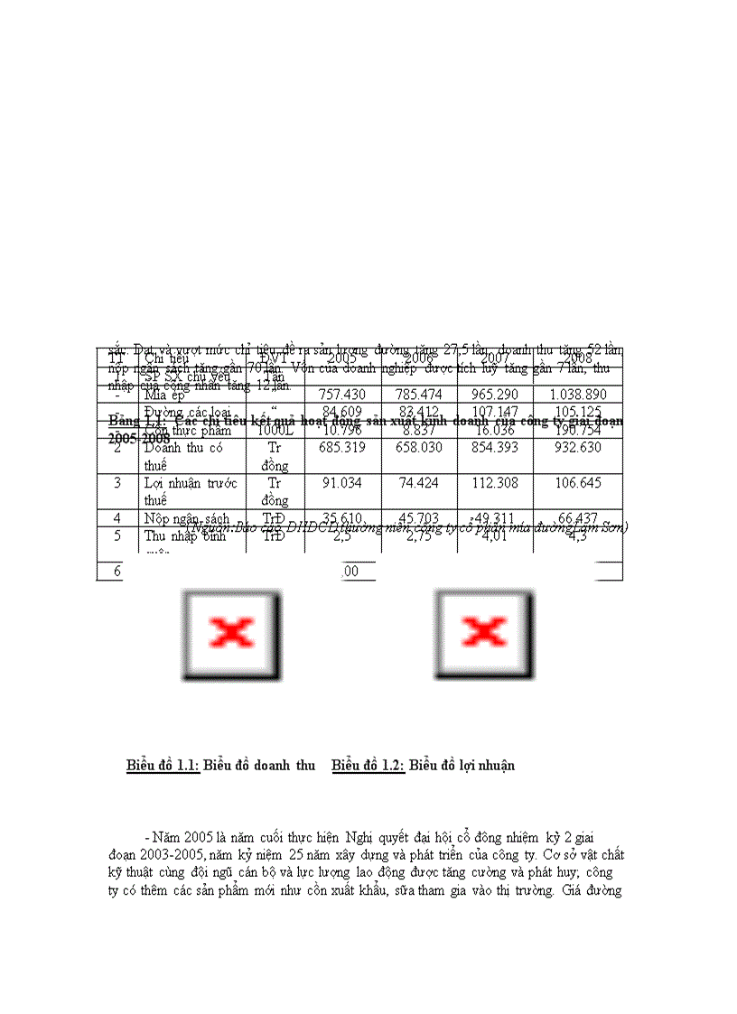 image for page Đầu tư theo dự án tại công ty cổ phần mía đường Lam Sơn Thực trạng và giải pháp