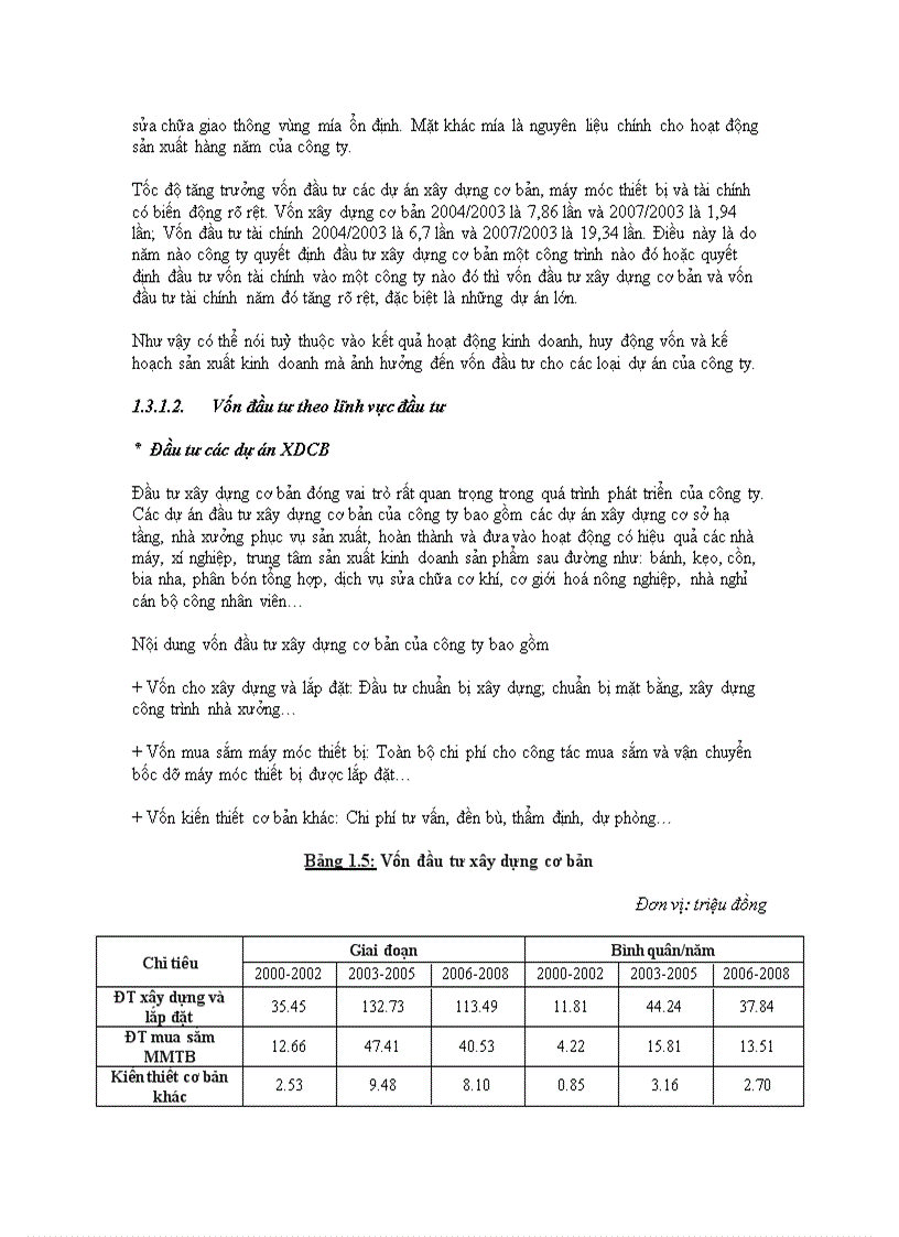 image for page Đầu tư theo dự án tại công ty cổ phần mía đường Lam Sơn Thực trạng và giải pháp