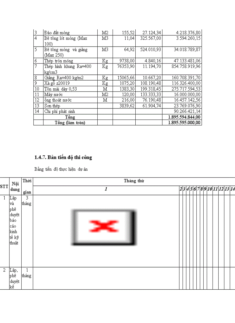 image for page Đầu tư cơ bản của công ty xi măng Hoàng Thạch
