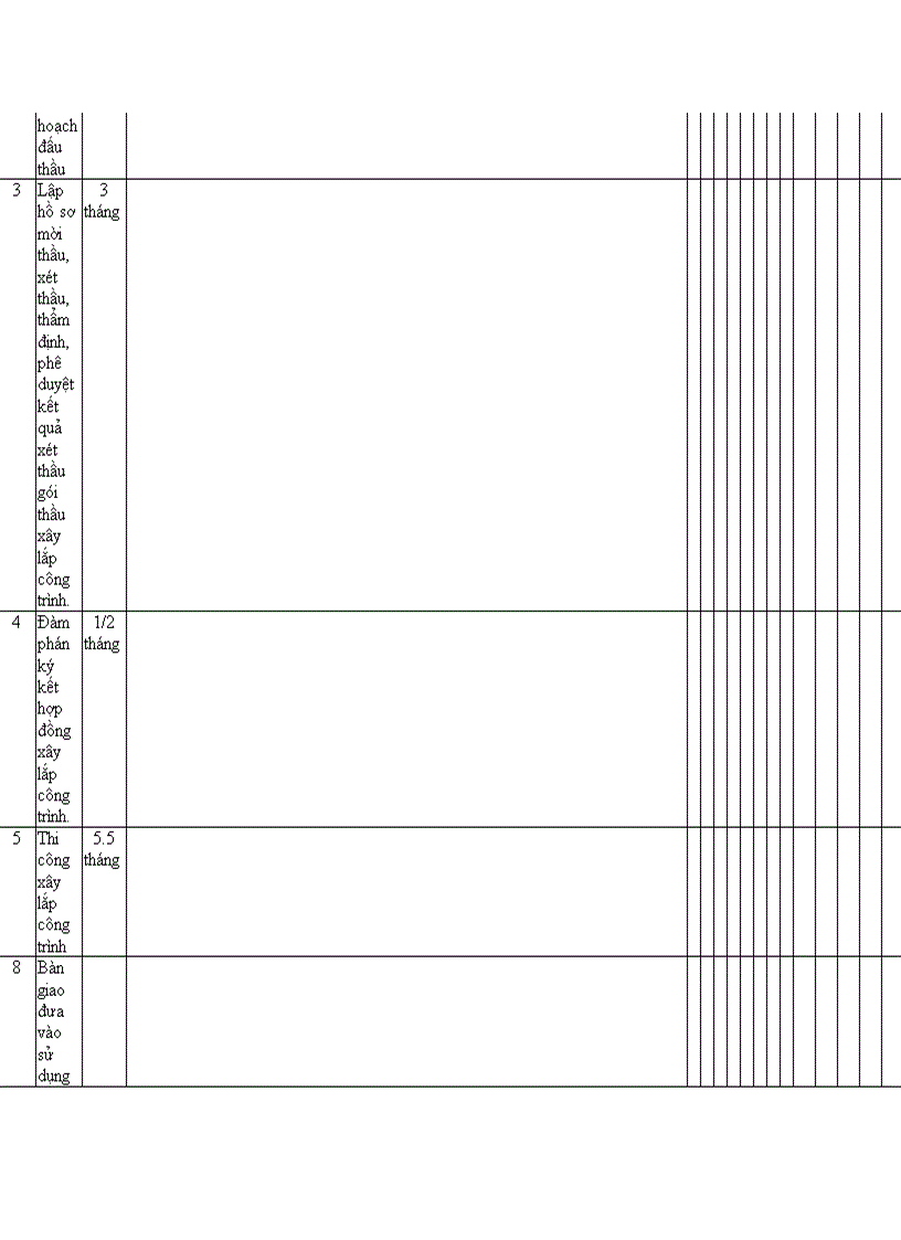 image for page Đầu tư cơ bản của công ty xi măng Hoàng Thạch