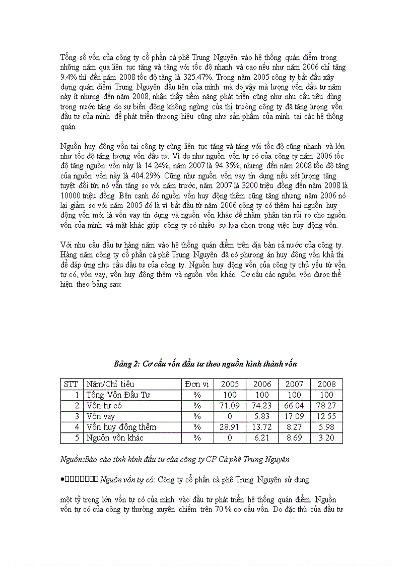 image for page Đầu tư phát triển quán điểm Trung Nguyên tại công ty cổ phần cà phê Trung Nguyên