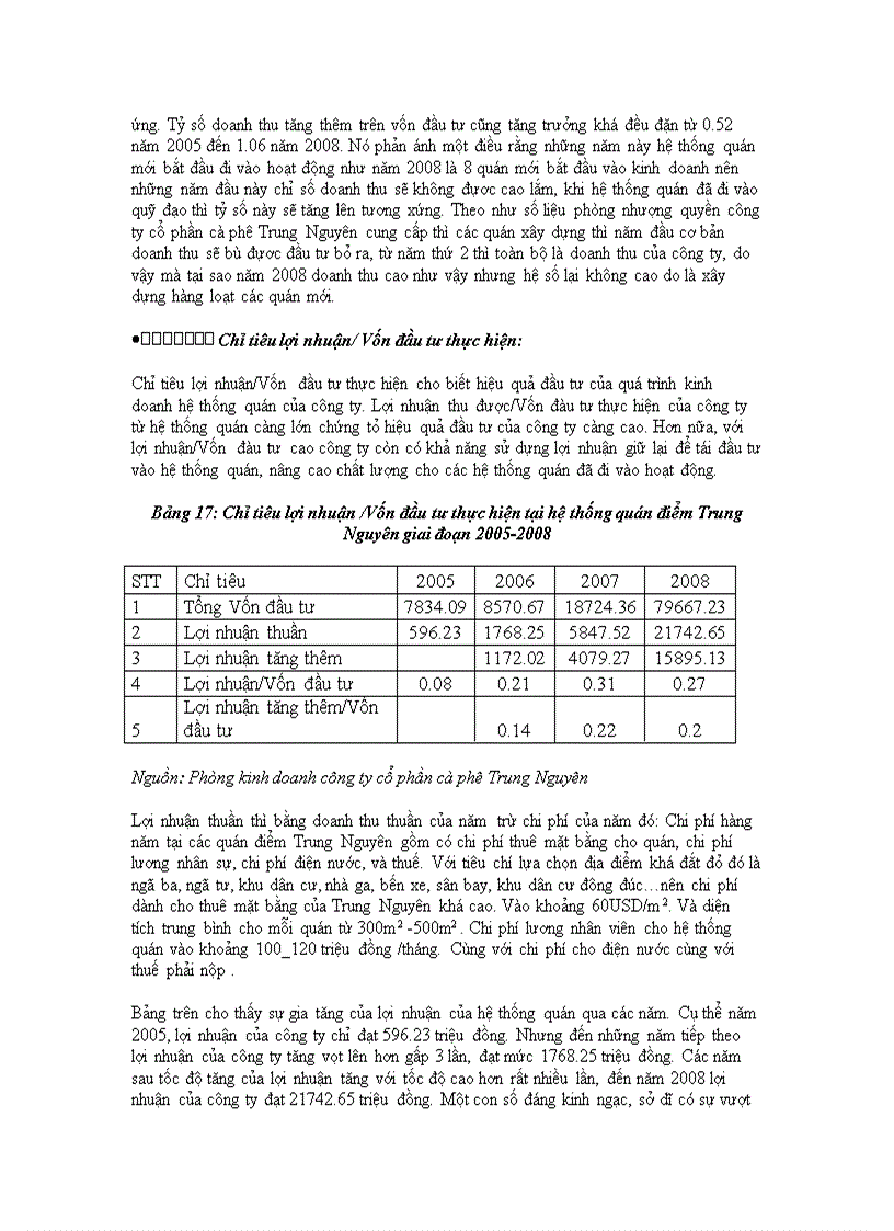 image for page Đầu tư phát triển quán điểm Trung Nguyên tại công ty cổ phần cà phê Trung Nguyên