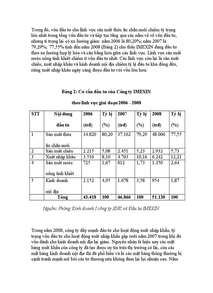 image for page Đầu tư sản xuất thức ăn chăn nuôi tại công ty XNK và Đầu tư IMEXIN