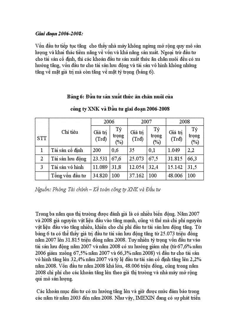 image for page Đầu tư sản xuất thức ăn chăn nuôi tại công ty XNK và Đầu tư IMEXIN