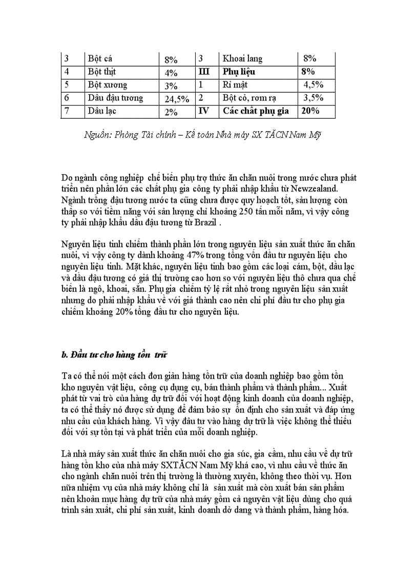 image for page Đầu tư sản xuất thức ăn chăn nuôi tại công ty XNK và Đầu tư IMEXIN