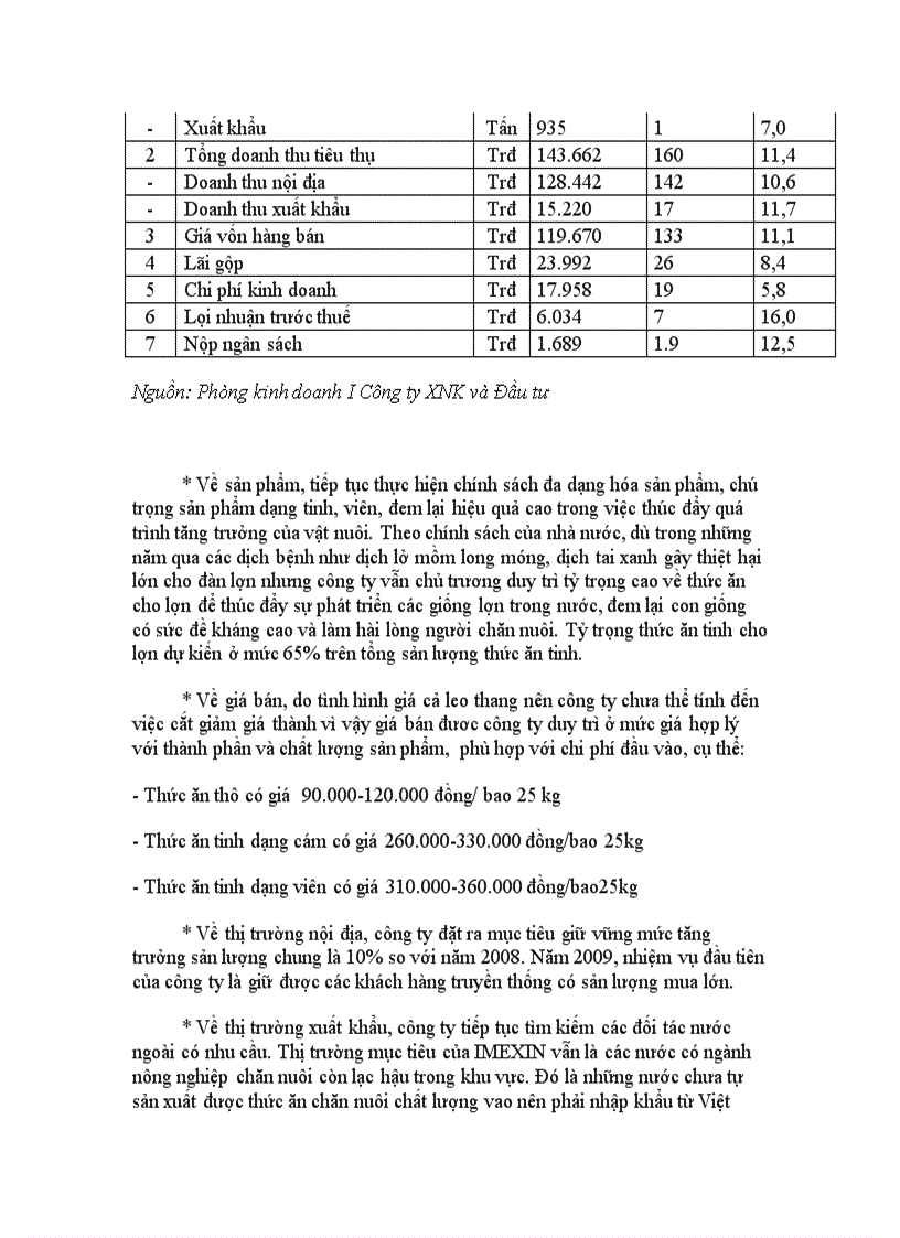 image for page Đầu tư sản xuất thức ăn chăn nuôi tại công ty XNK và Đầu tư IMEXIN