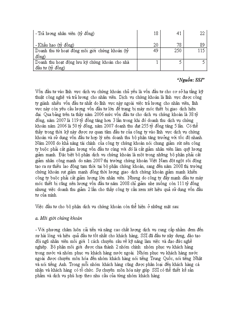 image for page Đầu tư nâng cao năng lực cạnh tranh của Công ty cổ phần chứng khoán Sài Gòn