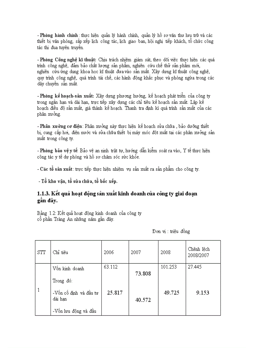 image for page Đầu tư nâng cao năng lực cạnh tranh tại công ty cổ phần Tràng An thực trạng và giải pháp