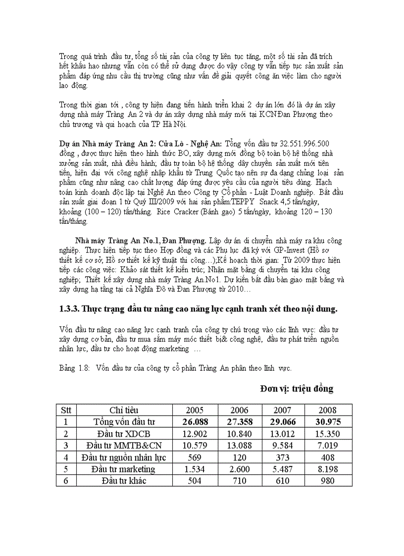 image for page Đầu tư nâng cao năng lực cạnh tranh tại công ty cổ phần Tràng An thực trạng và giải pháp