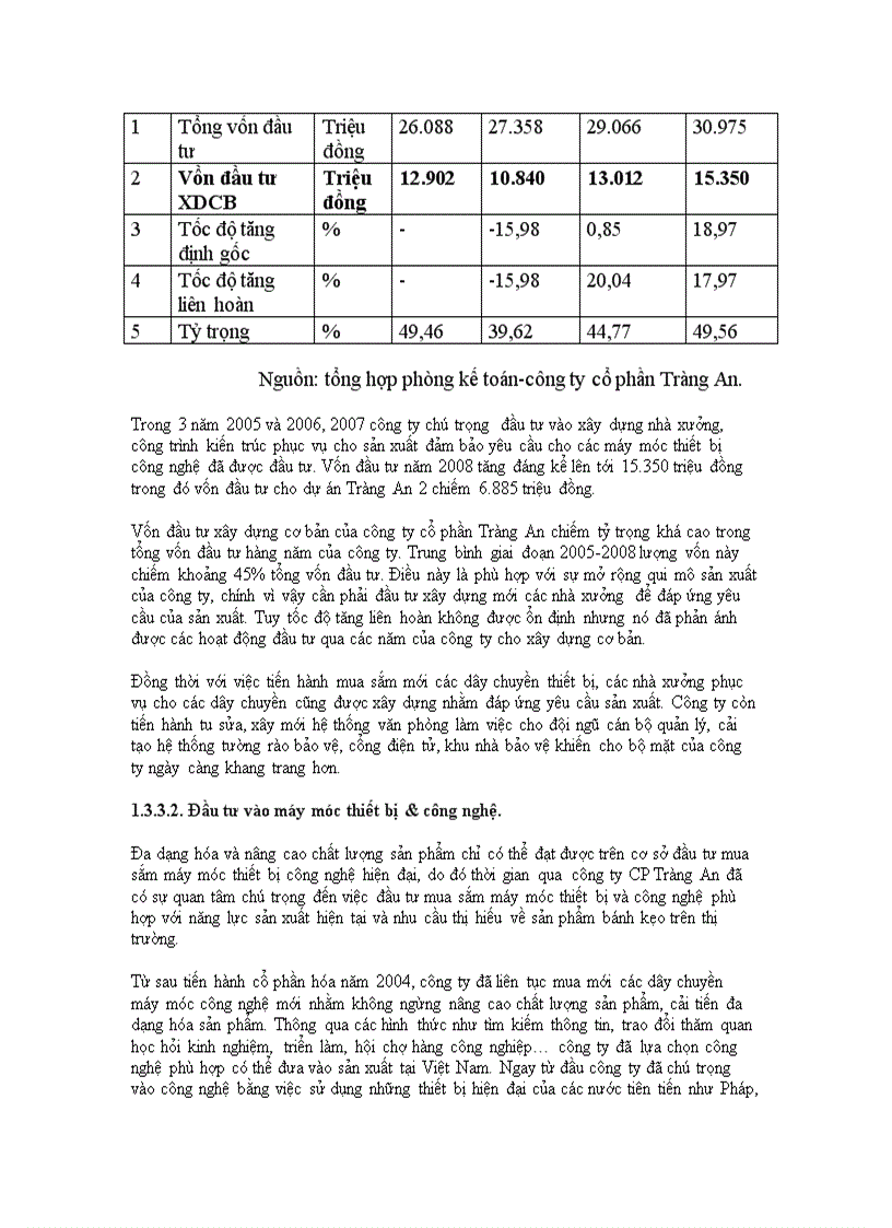 image for page Đầu tư nâng cao năng lực cạnh tranh tại công ty cổ phần Tràng An thực trạng và giải pháp