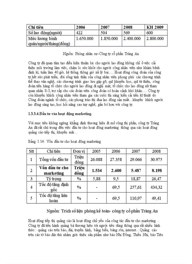 image for page Đầu tư nâng cao năng lực cạnh tranh tại công ty cổ phần Tràng An thực trạng và giải pháp