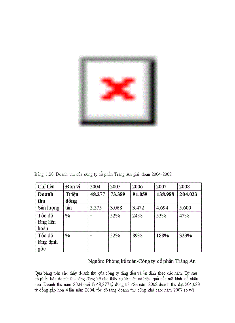 image for page Đầu tư nâng cao năng lực cạnh tranh tại công ty cổ phần Tràng An thực trạng và giải pháp
