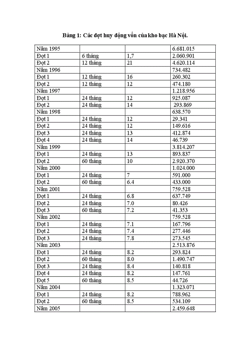 image for page Huy động nguồn vốn trong dân cư cho phát triển kinh tế thành phố Hà Nội