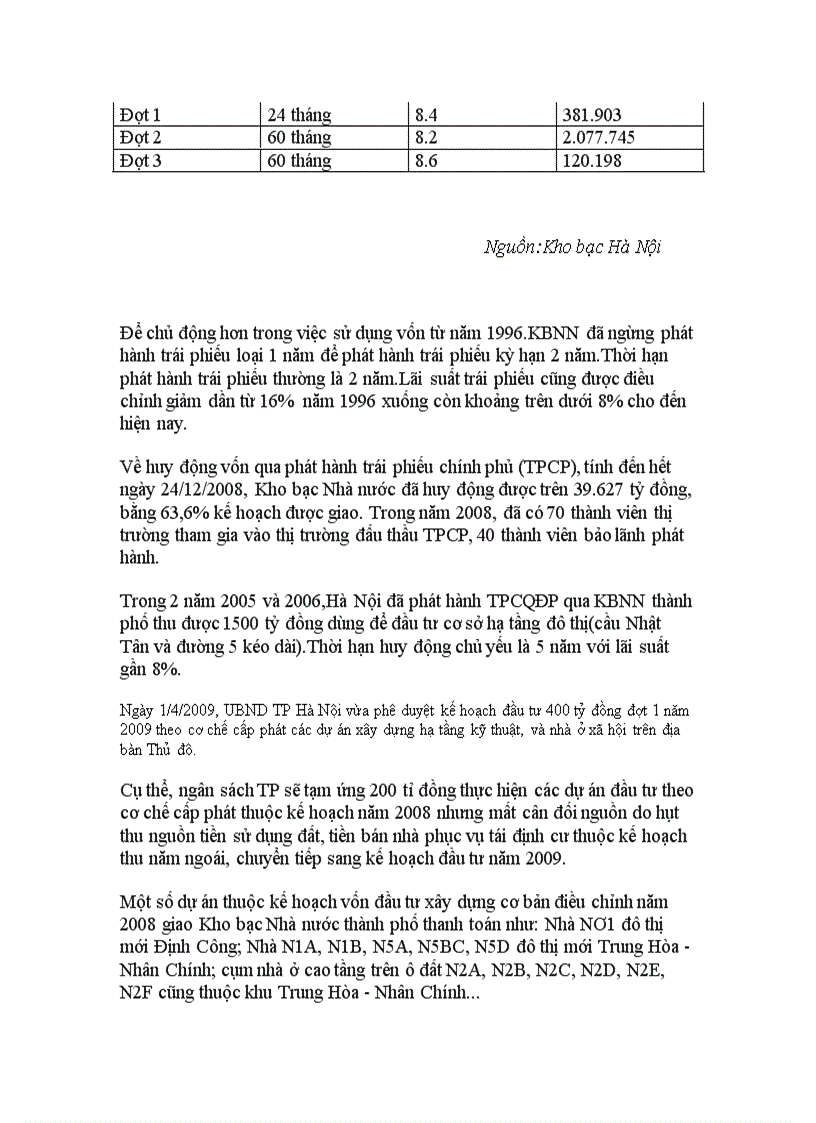 image for page Huy động nguồn vốn trong dân cư cho phát triển kinh tế thành phố Hà Nội