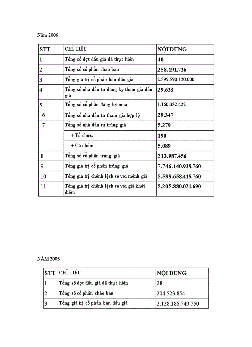 image for page Huy động nguồn vốn trong dân cư cho phát triển kinh tế thành phố Hà Nội