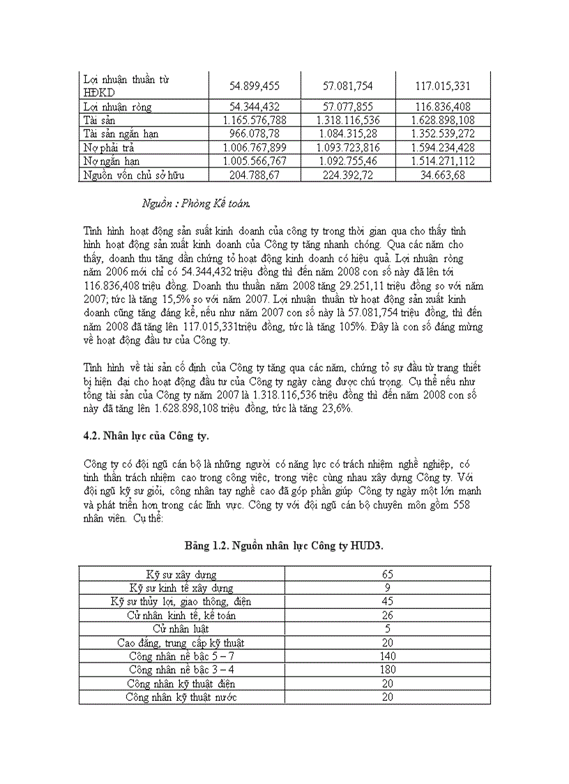 image for page Hoàn thiện công tác lập dự án đầu tư tại Công ty cổ phần Đầu tư và xây dựng HUD3