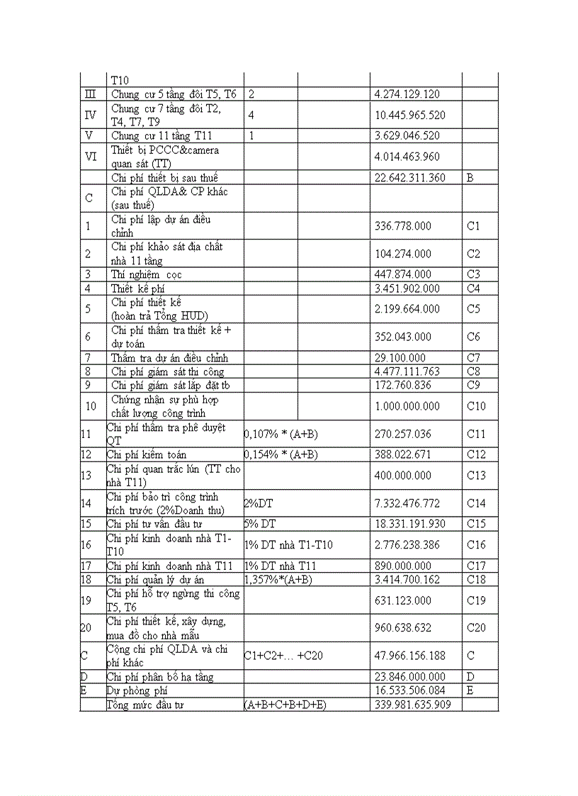 image for page Hoàn thiện công tác lập dự án đầu tư tại Công ty cổ phần Đầu tư và xây dựng HUD3