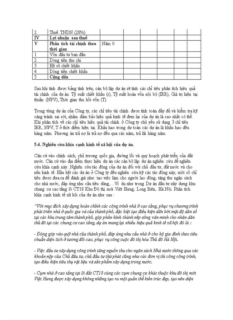 image for page Hoàn thiện công tác lập dự án đầu tư tại Công ty cổ phần Đầu tư và xây dựng HUD3