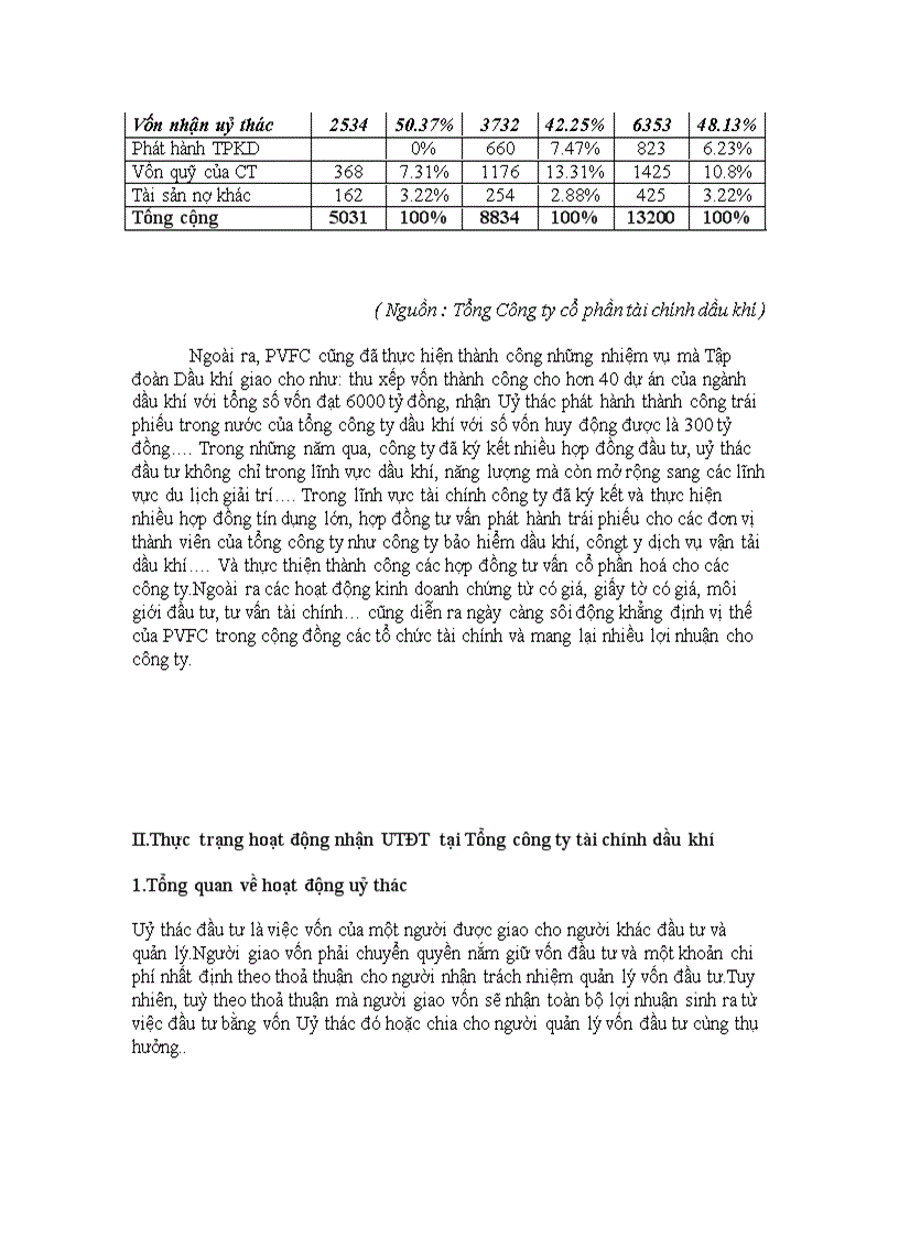 image for page Thực trạng và giải pháp cho hoạt động nhận Uỷ thác đầu tư tại Tổng công ty tài chính dầu khí Việt Nam