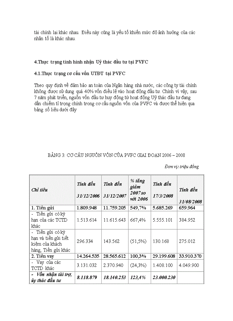 image for page Thực trạng và giải pháp cho hoạt động nhận Uỷ thác đầu tư tại Tổng công ty tài chính dầu khí Việt Nam