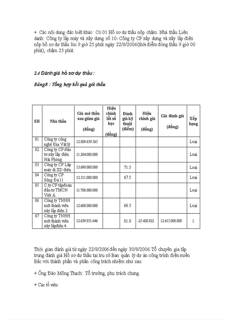 image for page Hoàn thiện công tác đấu thầu tại Ban quản lý dự án các công trình điện miền Bắc