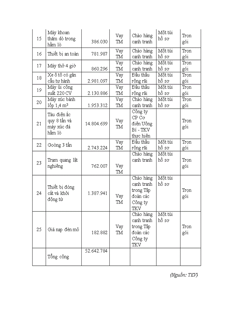 image for page Công tác tổ chức đấu thầu tại Tập đoàn Công nghiệp Than Khoáng sản Việt Nam Thực trạng và giải pháp