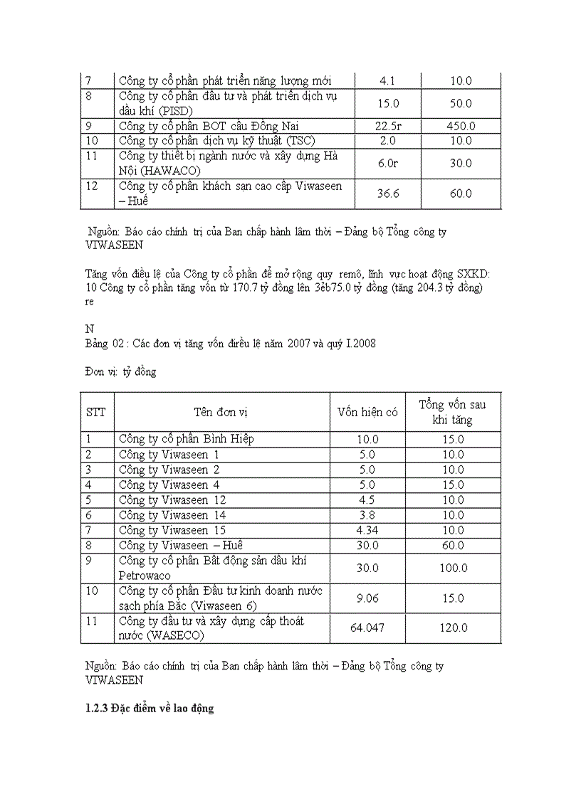 image for page Hoàn thiện công tác đấu thầu ở Tổng công ty đầu tư xây dựng cấp thoát nước và môi trường Việt Nam VIWASEEN