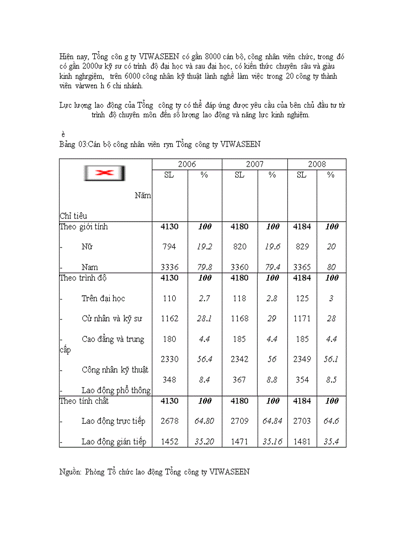 image for page Hoàn thiện công tác đấu thầu ở Tổng công ty đầu tư xây dựng cấp thoát nước và môi trường Việt Nam VIWASEEN