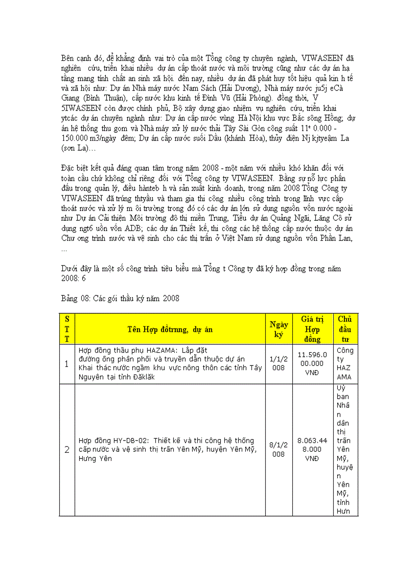 image for page Hoàn thiện công tác đấu thầu ở Tổng công ty đầu tư xây dựng cấp thoát nước và môi trường Việt Nam VIWASEEN