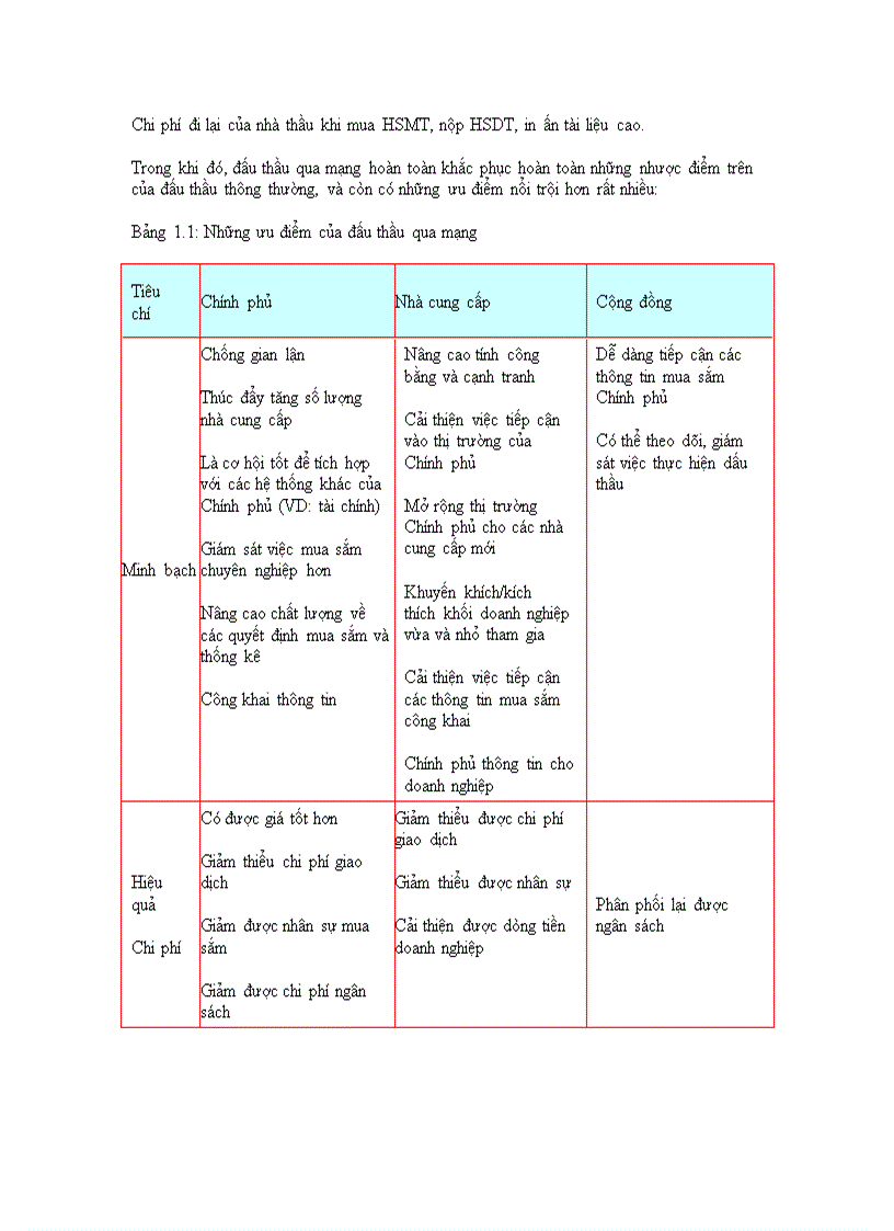image for page Nâng cao hiệu quả hoạt động đấu thầu ở Việt Nam thông qua việc ứng dụng đấu thầu qua mạng