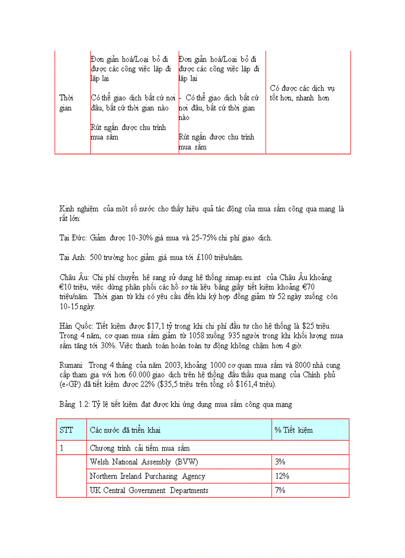 image for page Nâng cao hiệu quả hoạt động đấu thầu ở Việt Nam thông qua việc ứng dụng đấu thầu qua mạng