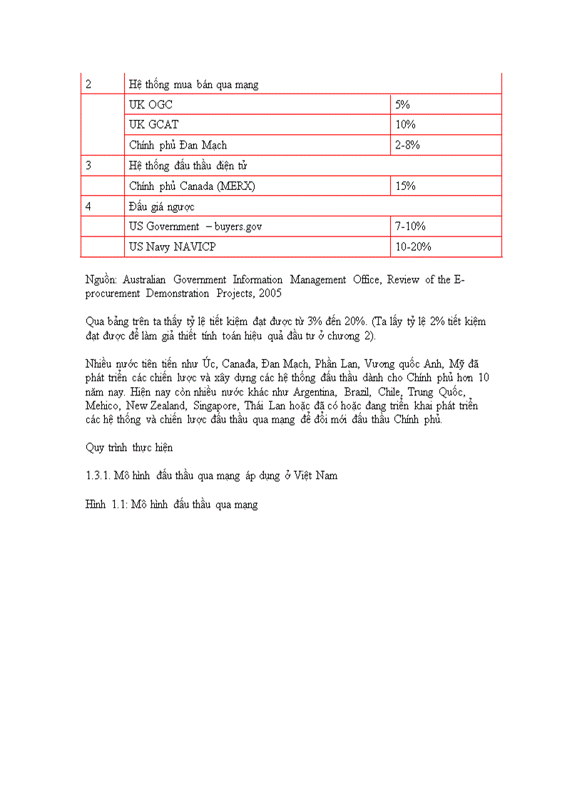 image for page Nâng cao hiệu quả hoạt động đấu thầu ở Việt Nam thông qua việc ứng dụng đấu thầu qua mạng