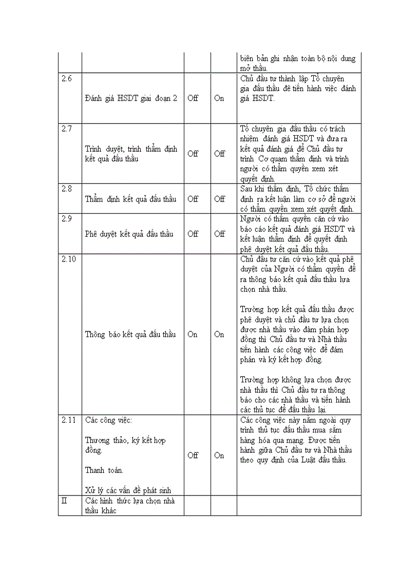 image for page Nâng cao hiệu quả hoạt động đấu thầu ở Việt Nam thông qua việc ứng dụng đấu thầu qua mạng