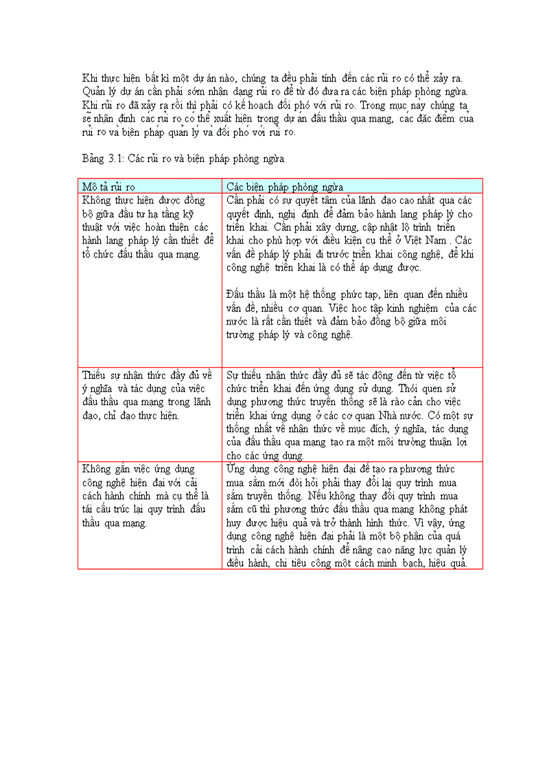 image for page Nâng cao hiệu quả hoạt động đấu thầu ở Việt Nam thông qua việc ứng dụng đấu thầu qua mạng