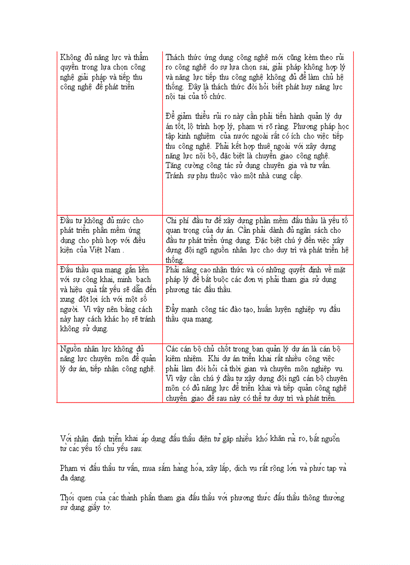 image for page Nâng cao hiệu quả hoạt động đấu thầu ở Việt Nam thông qua việc ứng dụng đấu thầu qua mạng