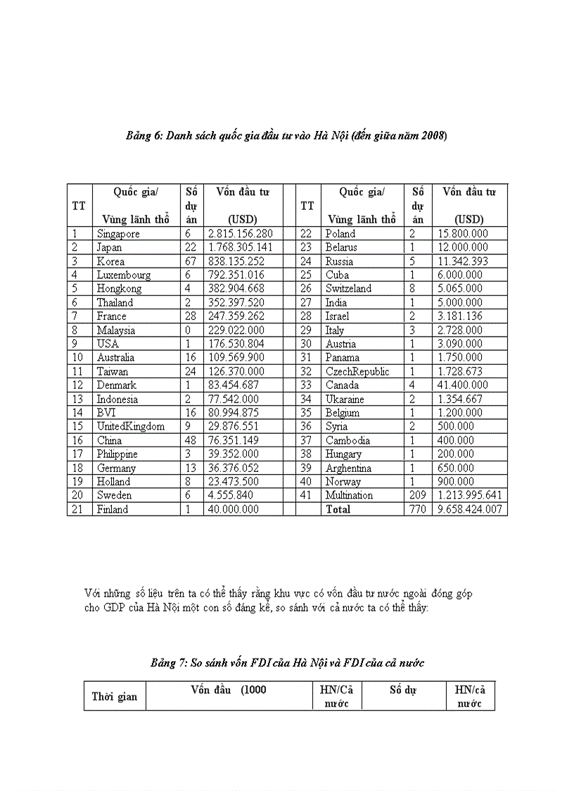 image for page Một số giải pháp đẩy mạnh hoạt động xúc tiến đầu tư trên địa bàn thành phố Hà Nội