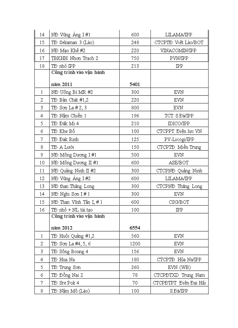 image for page Một số giải pháp nhằm tăng cường thu hút FDI vào ngành điện Việt Nam trong thời gian tới