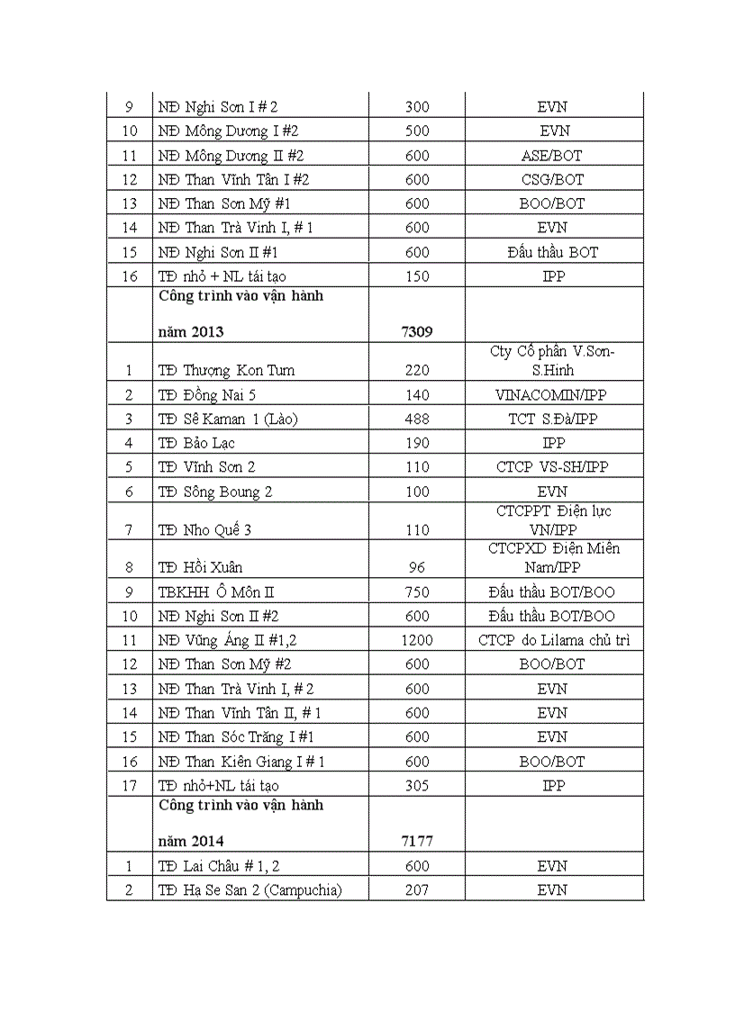 image for page Một số giải pháp nhằm tăng cường thu hút FDI vào ngành điện Việt Nam trong thời gian tới