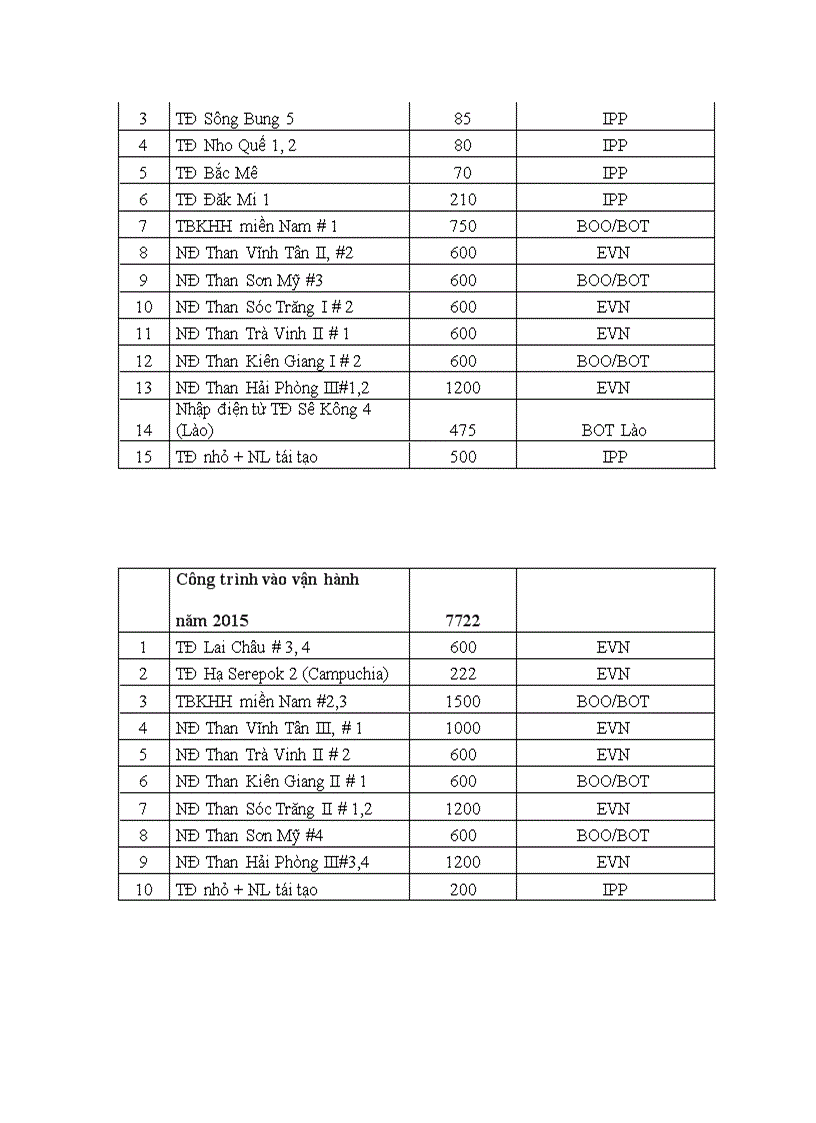 image for page Một số giải pháp nhằm tăng cường thu hút FDI vào ngành điện Việt Nam trong thời gian tới