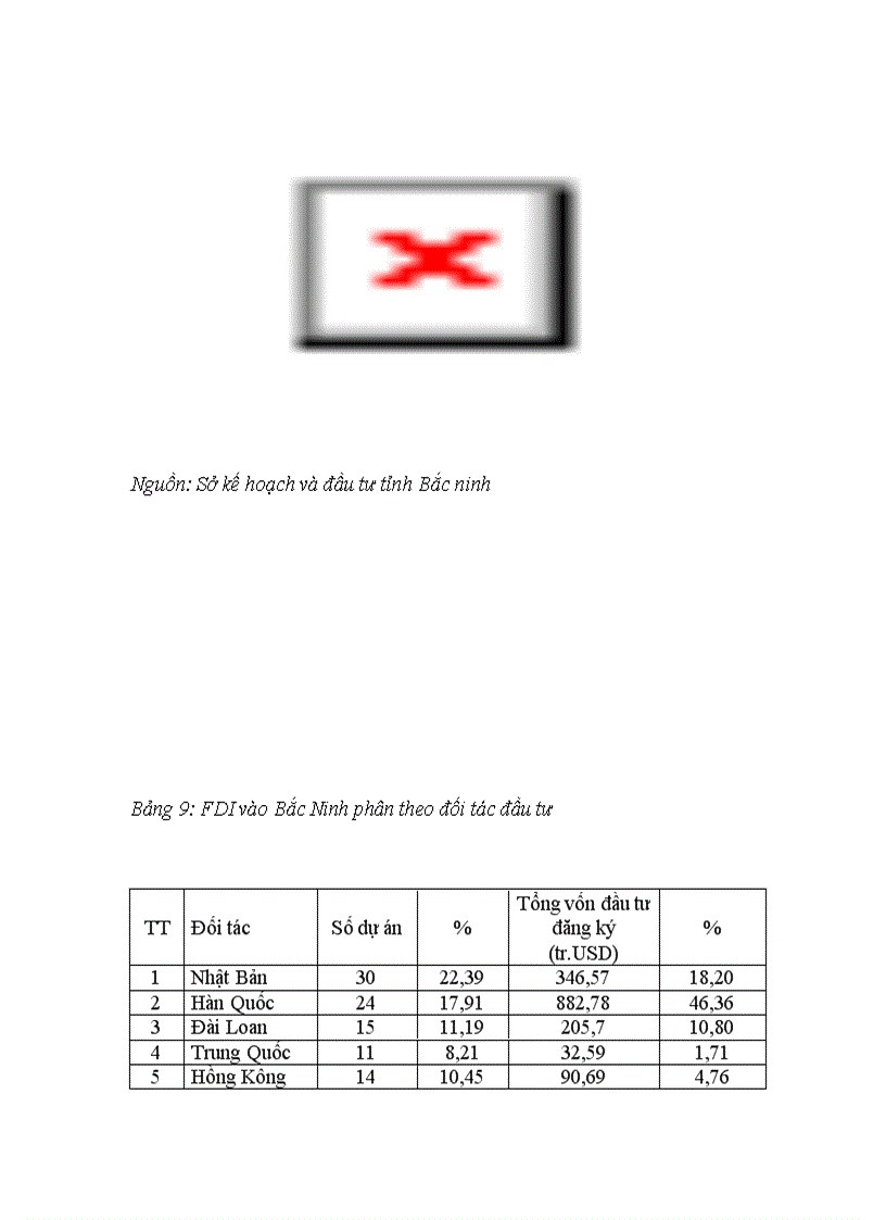 image for page Môi trường đầu tư tại tỉnh Bắc Ninh Thực trạng và giải pháp