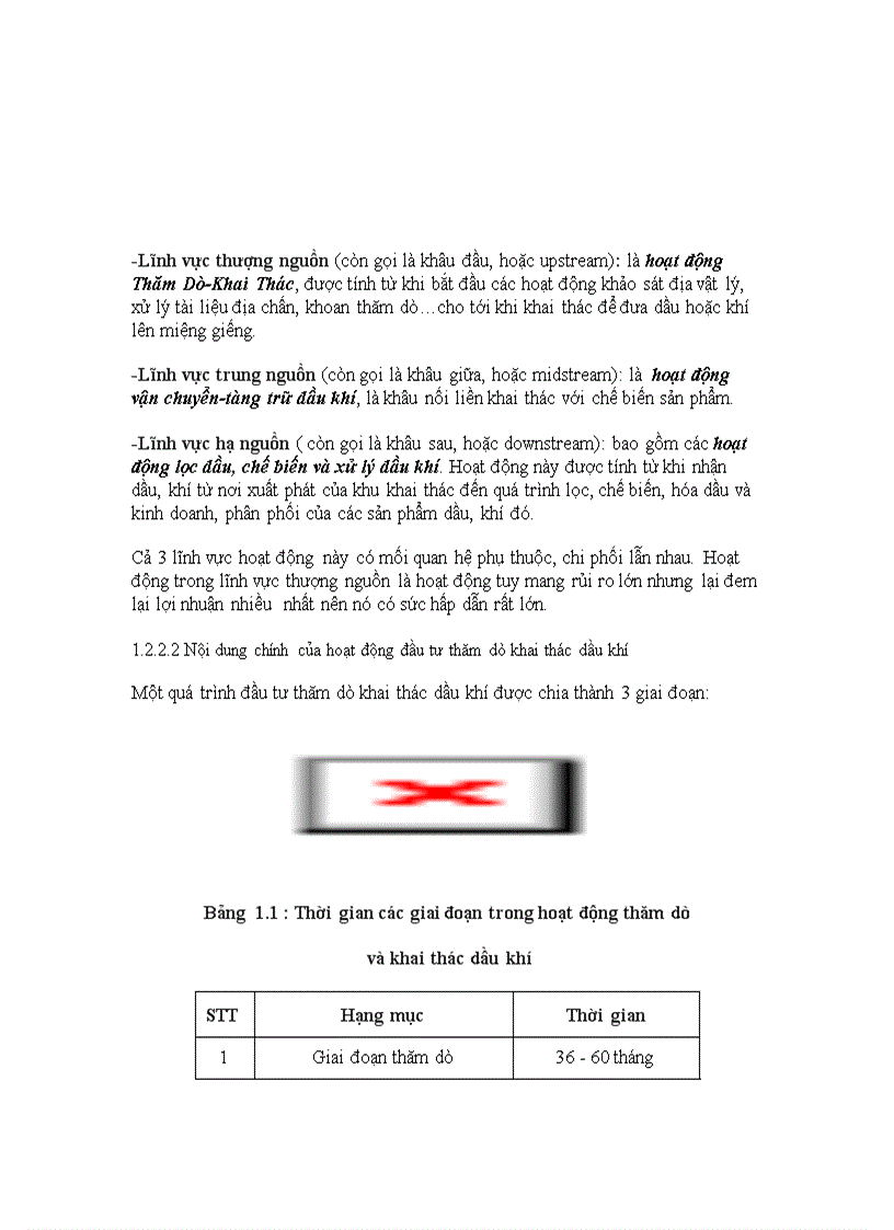 image for page Đầu tư trực tiếp ra nước ngoài trong lĩnh vực thăm dò khai thác dầu khí tại Tập đoàn dầu khí Việt Nam Thực trạng và giải pháp