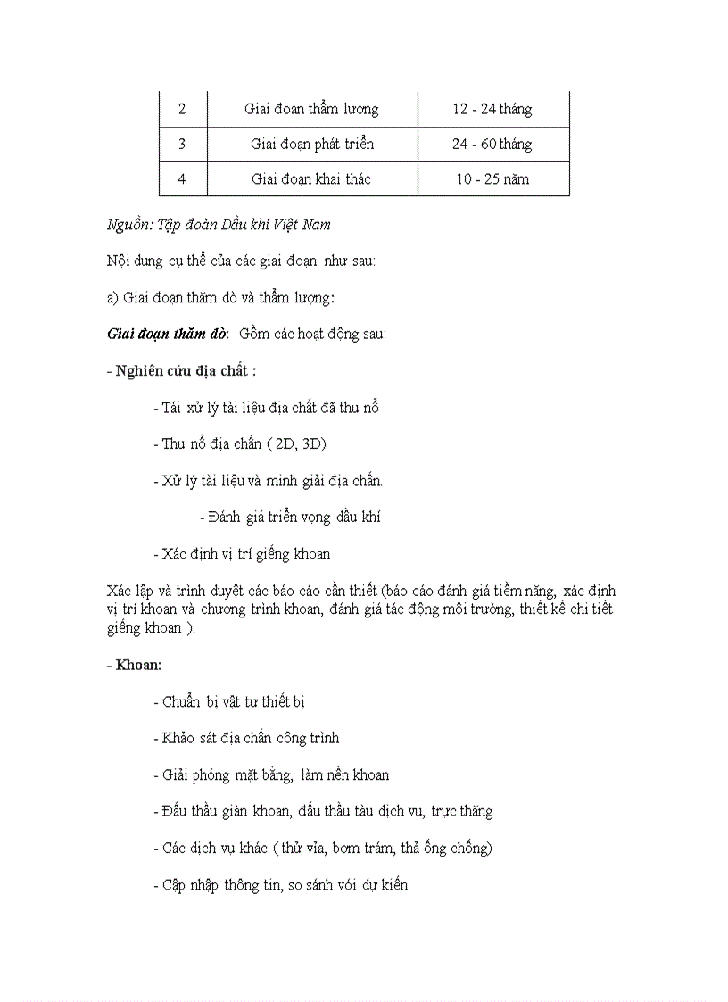 image for page Đầu tư trực tiếp ra nước ngoài trong lĩnh vực thăm dò khai thác dầu khí tại Tập đoàn dầu khí Việt Nam Thực trạng và giải pháp