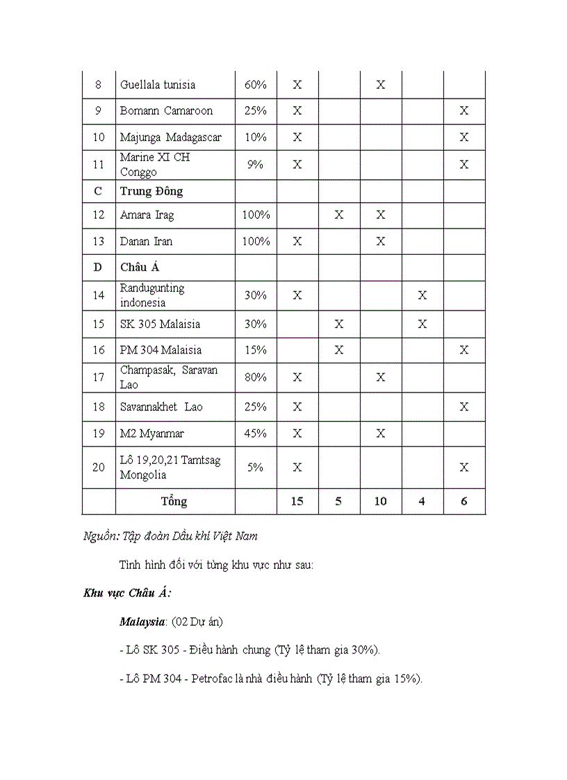 image for page Đầu tư trực tiếp ra nước ngoài trong lĩnh vực thăm dò khai thác dầu khí tại Tập đoàn dầu khí Việt Nam Thực trạng và giải pháp