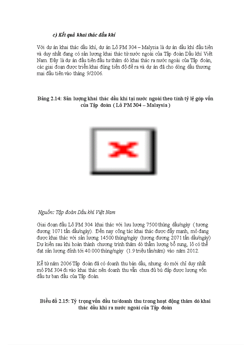 image for page Đầu tư trực tiếp ra nước ngoài trong lĩnh vực thăm dò khai thác dầu khí tại Tập đoàn dầu khí Việt Nam Thực trạng và giải pháp