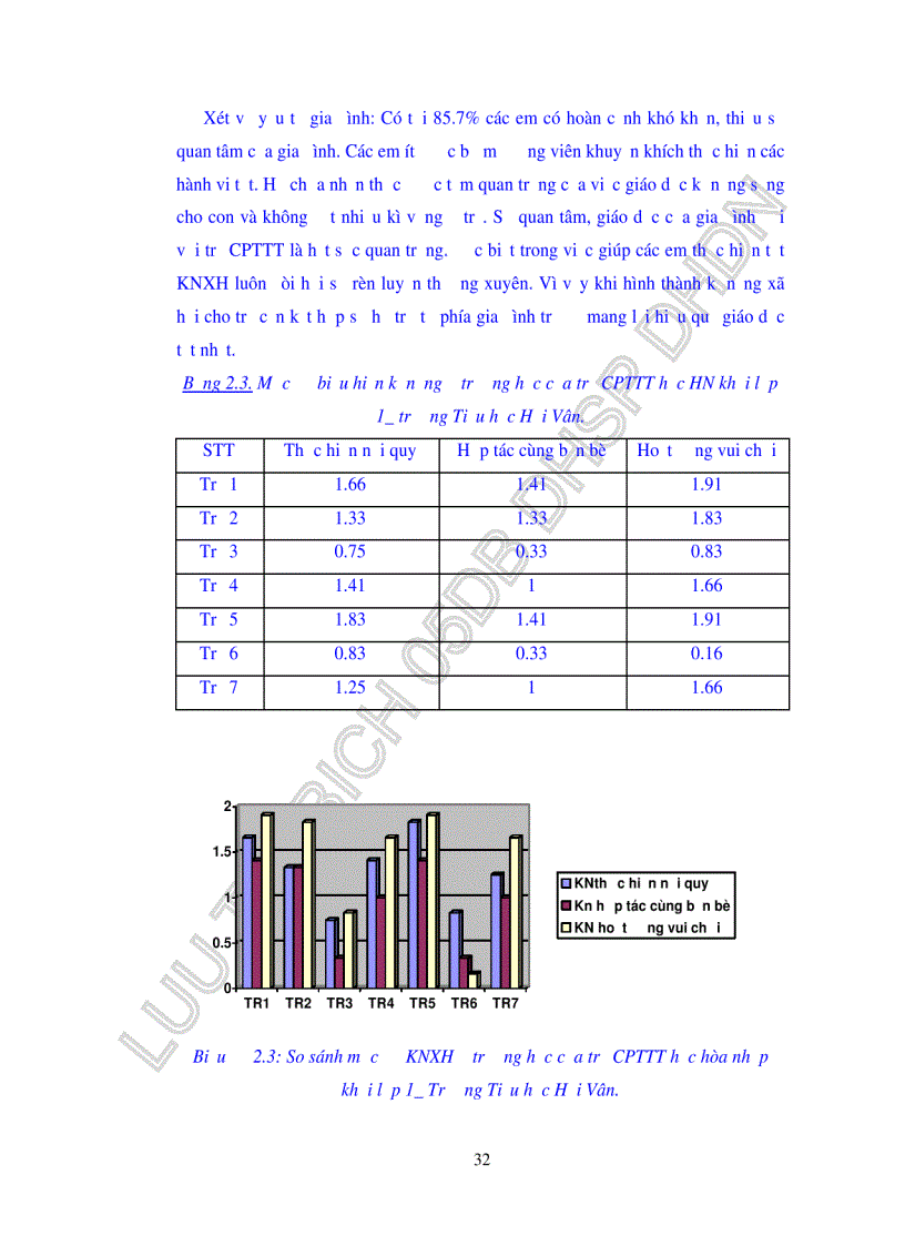 image for page Sử dụng phương pháp trò chơi để hình thành và phát triển kĩ năng xã hội cho trẻ chậm phát triển trí tuệ học hòa nhập tại trường tiểu học Hải Vân thành phố Đà Nẵng